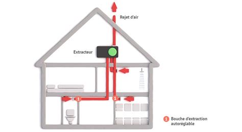 Quel système de ventilation choisir Maison Travaux