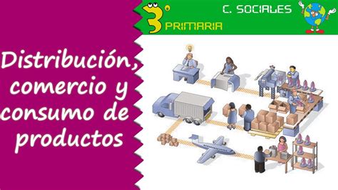 Ciencias Sociales 3º Primaria Tema 4 Distribución Comercialización Y Consumo Youtube