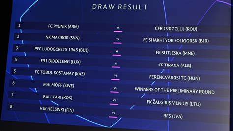 Sorteggio Primo Turno Di Qualificazione Di UEFA Champions League UEFA