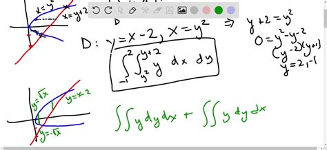 Set Up Iterated Integrals For Both Orders Of Integration Then Evaluate