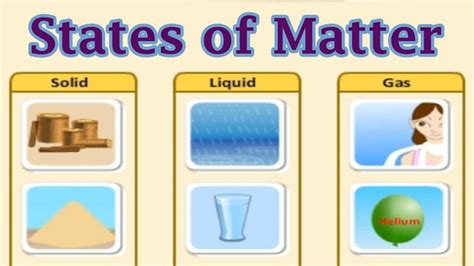 States of Matter Interactive Game for Kids- This YouTube video from the ...