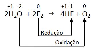 Em Qual Etapa Numerada Ocorre Uma Transformação Redox - IDENTIFICAÇÃO DE UMA REACÇÃO REDOX