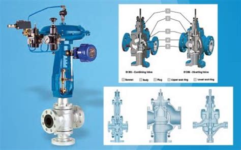 Ways Combining And Diverting Control Valves E P S