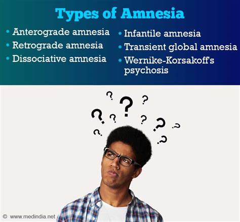 Types Of Amnesia