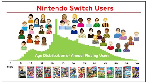 Nintendo Swot Analysis 2023 Sm Insight