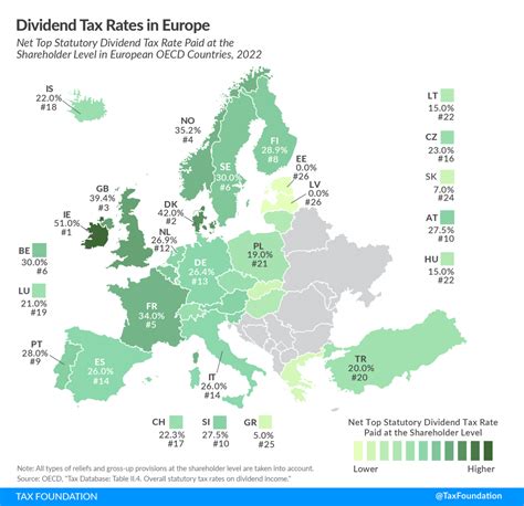 Dividend Tax Rates Belle Cathrin