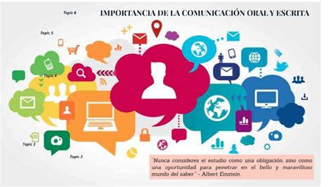 Importancia De La ComunicaciÓn Oral Y Escrita By Rocío Coyachamín