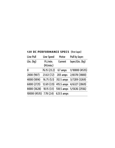 TREUIL Warn M8274 50 4536 Kg 12 Volts