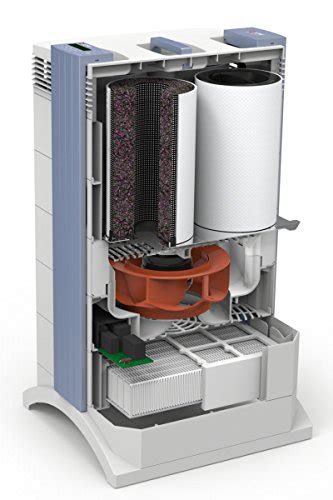 Iqair Gc Multigas Luftreiniger Mit Hepa Filter Gegen Chemikalien