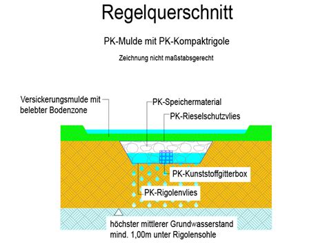 Pk Kompaktrigole Pk Regenwassermanagement