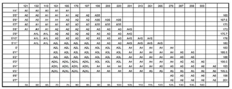 What Size Gi Am I? How to Use Jiu Jitsu Gi Size Charts – Rolling Around BJJ