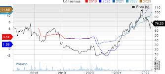 asbury automotive group  abg stock price news google finance