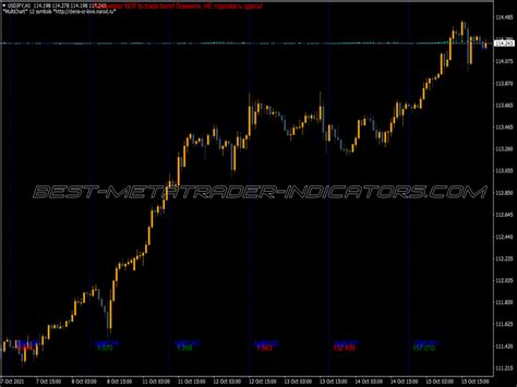 X Super Trend Indicator ⋆ Top Mt4 Indicators Mq4 Or Ex4 ⋆ Best