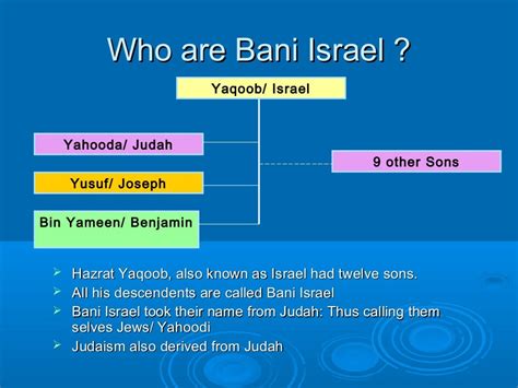 Brief History of Bani Israel