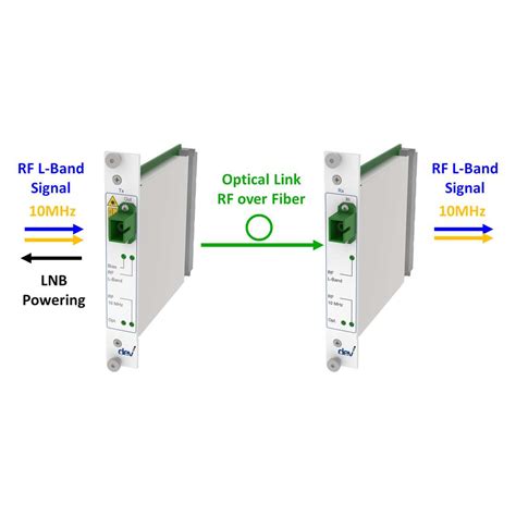 L-Band & 10 MHz RF over Fiber Link | DEV Systemtechnik