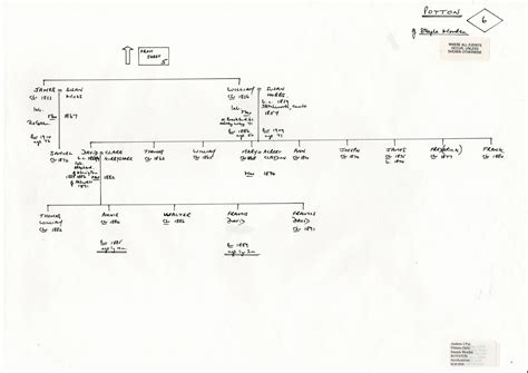 Potton Family - Steeple Morden History