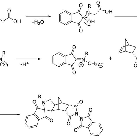 Scheme 3: Proposed mechanism of the reaction. | Download Scientific Diagram