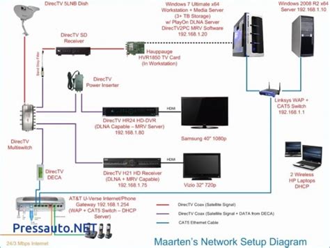 Directv Deca Wiring Diagram