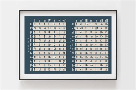 Music Chords by Key Chart | Music Theory Poster, Blue - Etsy