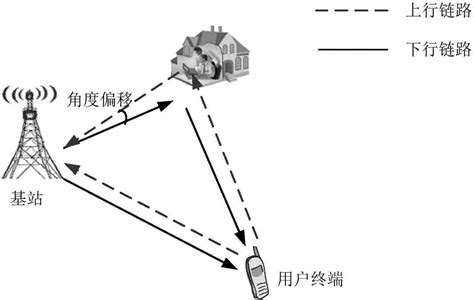 一种fdd大规模mimo系统中的下行链路信道估计方法与流程