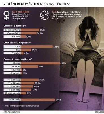 Nova lei determina proteção imediata à mulher que denuncia violência