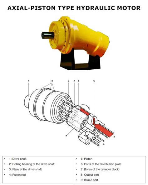 Hydraulic Motor Types A Detailed Guide Workshop Insider