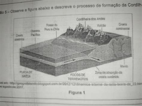 Processo Geológico Responsável Pela Formação Da Cordilheira Dos Andes