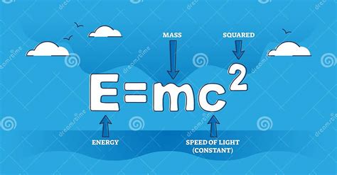 Theory Of Relativity Or Famous Albert Einstein Emc2 Formula Outline