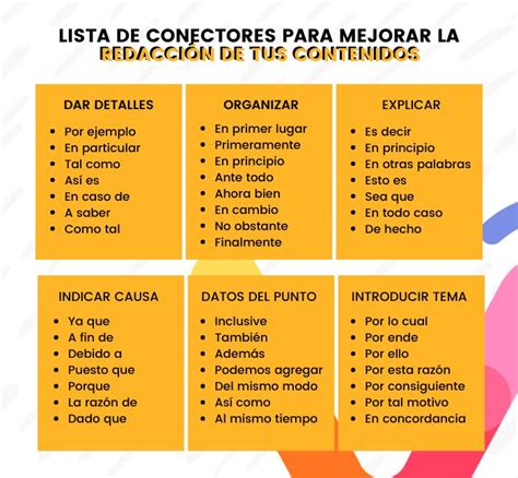 Conectores Textuales Para Redactar Lista Image To U