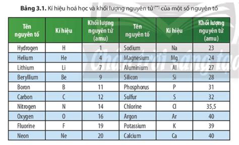 Bảng Nguyên Tử Khối Lớp 7 Hướng Dẫn Chi Tiết Và Dễ Hiểu