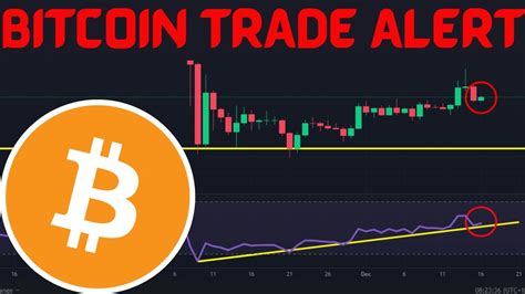 Bitcoin And Ethereum Trade Alert Rsi Breakout And Price Analysis Youtube