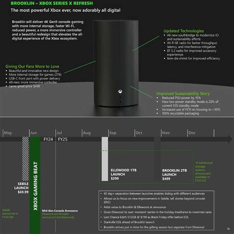 Disc Less 2TB Xbox Series X Refresh Codenamed Brooklin Leaked In FTC