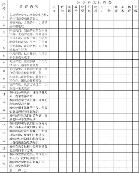 教师教育教学情况学生问卷调查表word文档在线阅读与下载无忧文档