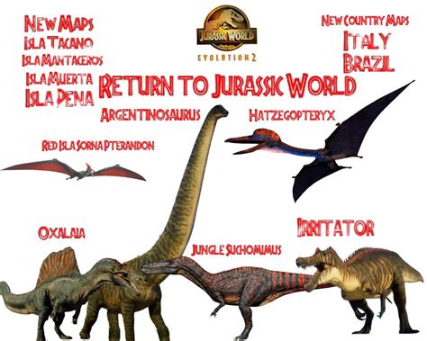 Thoughts On My Jwe Dlc Idea R Jurassicworldevol