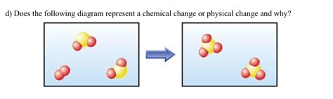 Solved D Does The Following Diagram Represent A Chemical Chegg