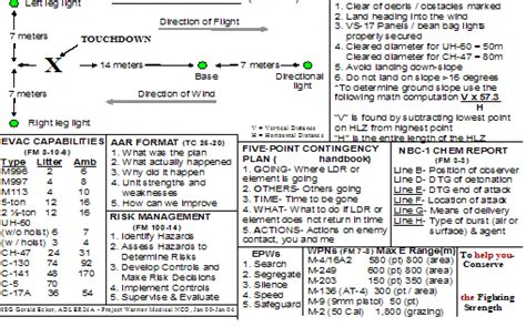 Chs Leaders Reference Card Army Education Benefits Blog