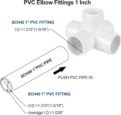 Pvc Pipe Fittings Sizes And Dimensions Guide Diagrams And Off