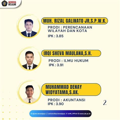 Universitas Brawijaya On Twitter Siapa Saja Yang Menjadi Wisudawan