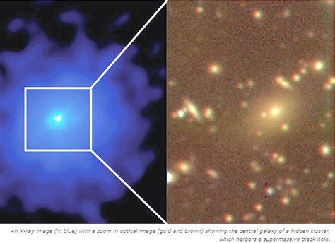 Superclusters The Virgo Supercluster