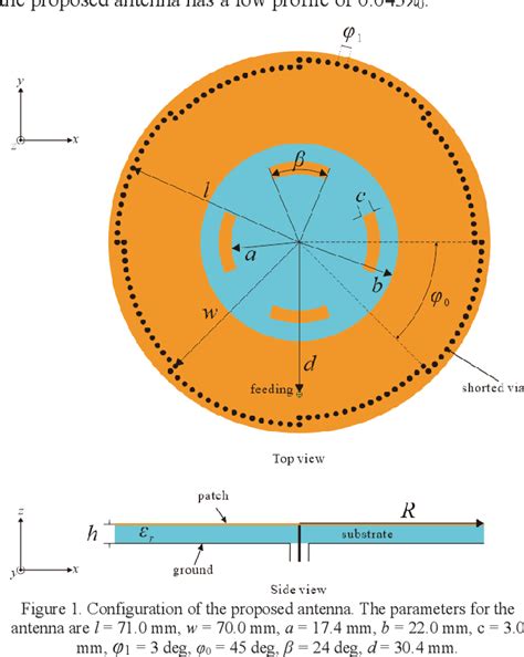 Figure From An Omnidirectional Circularly Polarized Antenna Based On