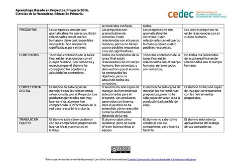 Espec Fico El Centro Comercial Profundizar Rubrica Para Evaluar Calculo