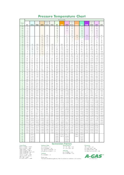 R134a Temperature Pressure Chart Pdf