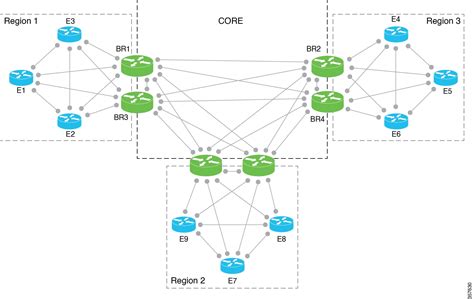 Cisco Catalyst SD WAN Multi Region Fabric Configuration Guide Cisco