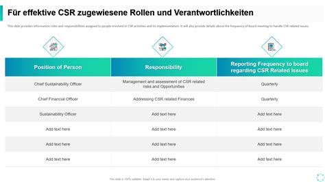 Csr Matrix Planen Sie Initiativen Zur Sozialen Verantwortung Von