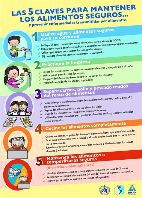 Las 10 Reglas De Higiene En Los Alimentos Que Debes Seguir S O Nbkomputer