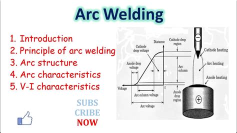 Arc Welding Principle Of Arc Welding Arc Structure V I