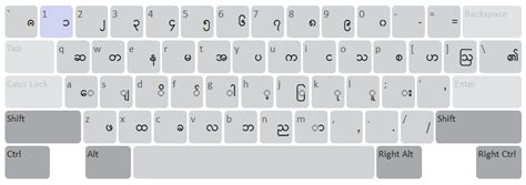 Myanmar Unicode Keyboard Layouts - Pyidaungsu - Myanmar Unicode Support