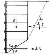 Analysis Of Internal Stability Nailed Slope Online Help GEO5