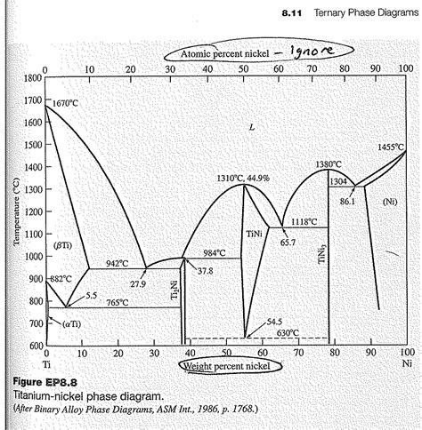 Phase Diagram Li Ni Phase Diagram Li Si Based Which Attracti