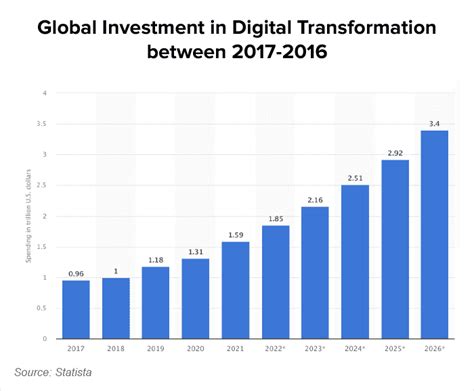 The Evolving Landscape Of Online Games For Income A 2025 Perspective